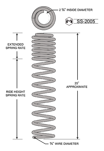 Coil installation instructions jeep spring tj #3